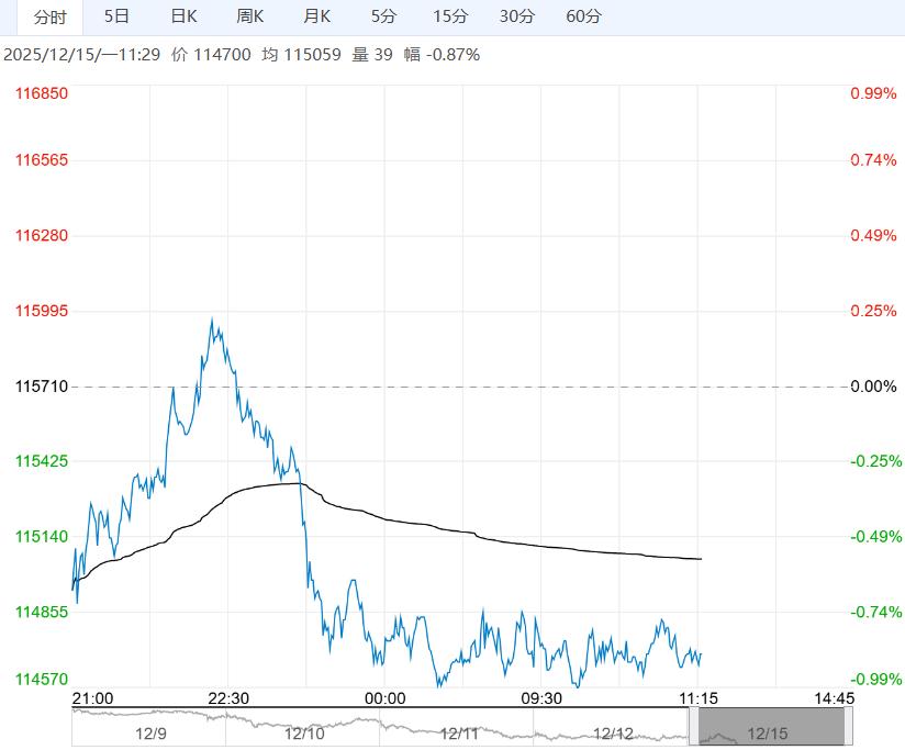 供需双弱格局缺乏向上驱动 沪镍短期或震荡下行
