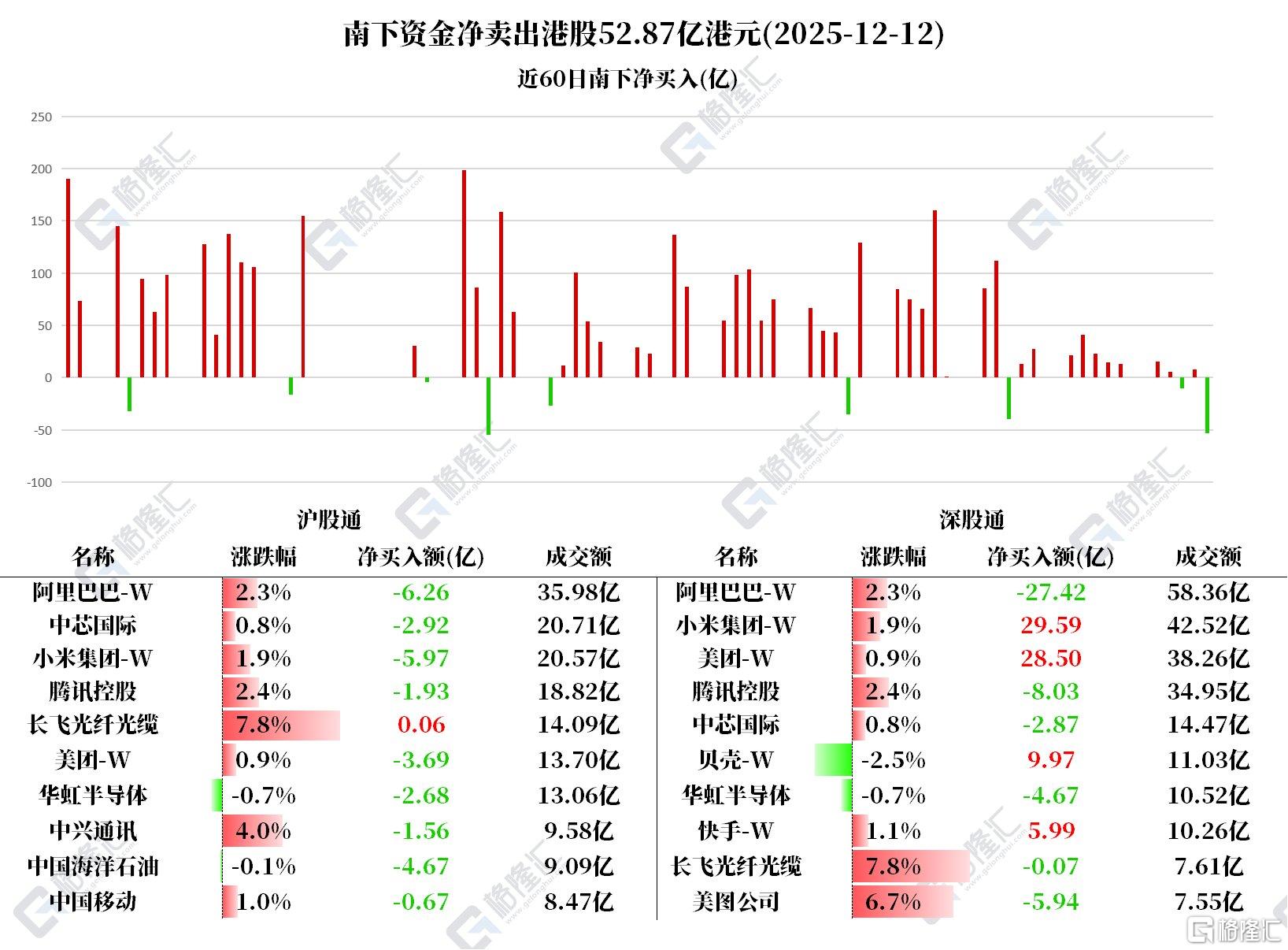 音频 | 格隆汇12.15盘前要点—港A美股你需要关注的大事都在这