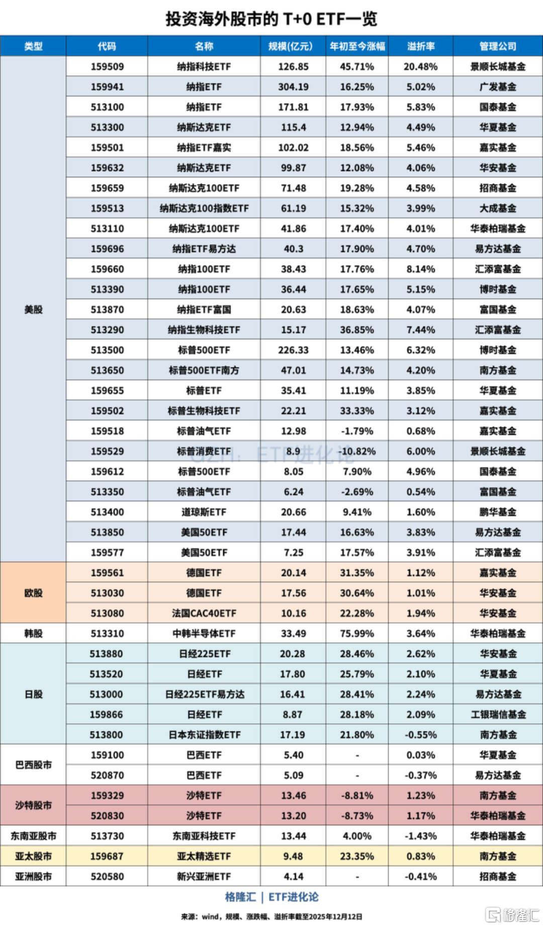 投资海外、港股等T+0 ETF大合集来了！-金投网(手机金投网m.cngold.org)