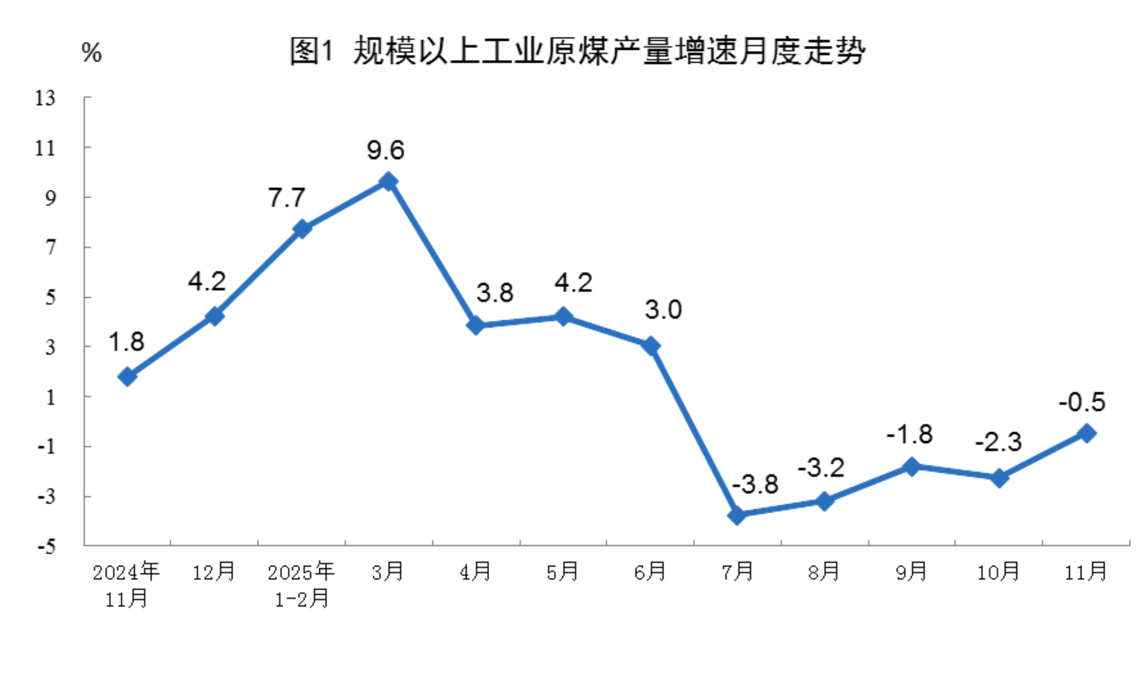国家统计局：2025年11月份能源生产情况