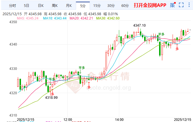金投財(cái)經(jīng)晚間道：黃金高位盤整暗藏分歧 超級非農(nóng)或成破局關(guān)鍵