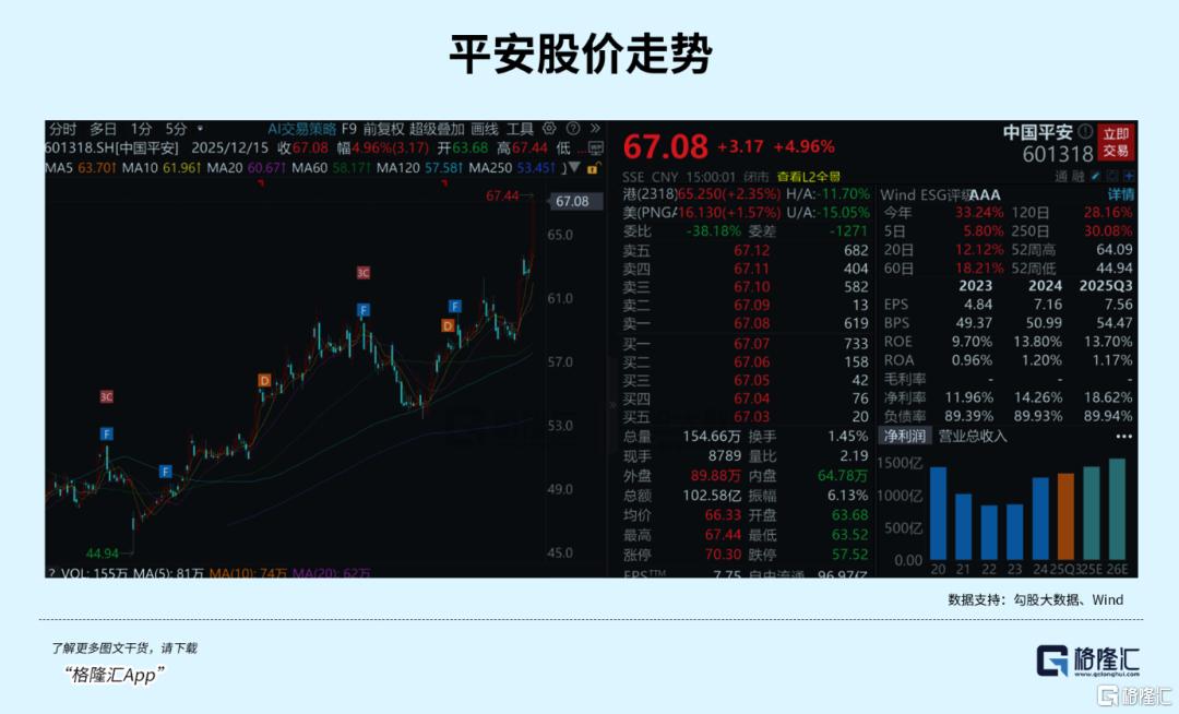 4年新高领涨板块！王者归来的“重估叙事”才刚开始
