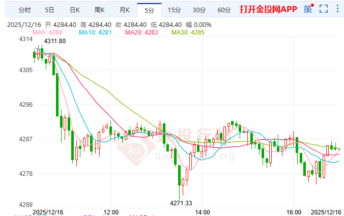 金投財(cái)經(jīng)晚間道：非農(nóng)或掀金市巨浪 聚焦失業(yè)率“失真”風(fēng)險(xiǎn)