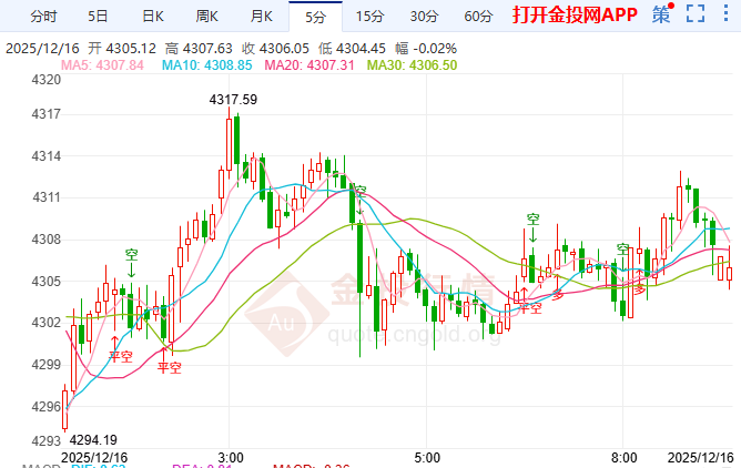 金投財(cái)經(jīng)早知道:烏方重大讓步VS非農(nóng)數(shù)據(jù)“迷霧” 黃金多空“圍城”