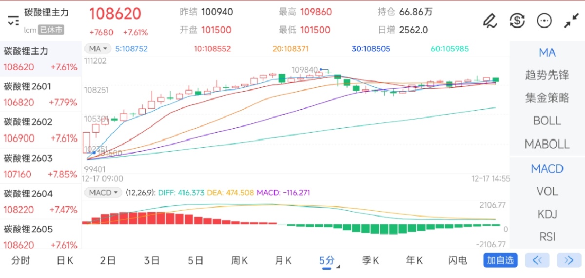碳酸锂今日价格最新价格走势图 478aa71c191def387884a6d5a875dd03.jpg