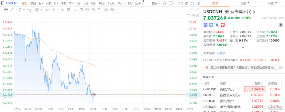 持續(xù)升值！人民幣匯率升破7.04，后市怎么走？