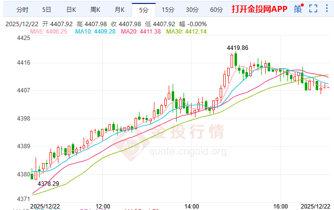 黄金金价实时大盘在哪看 9f101fc435567ed4460c027d5d045e55.png