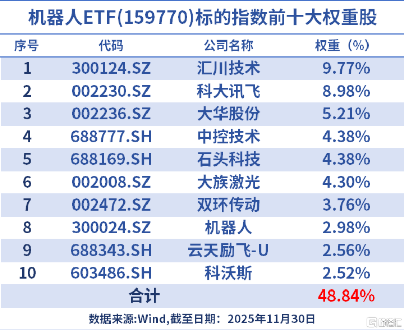 又火出圈！马斯克赞不绝口