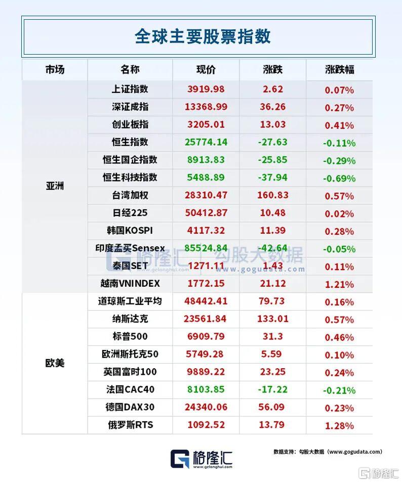 早报（12.24）| 金银铜沸腾！特朗普：不认同降息就出局；英伟达H200拟春节前重返中国；俄军650架无人机惊魂突袭乌克兰