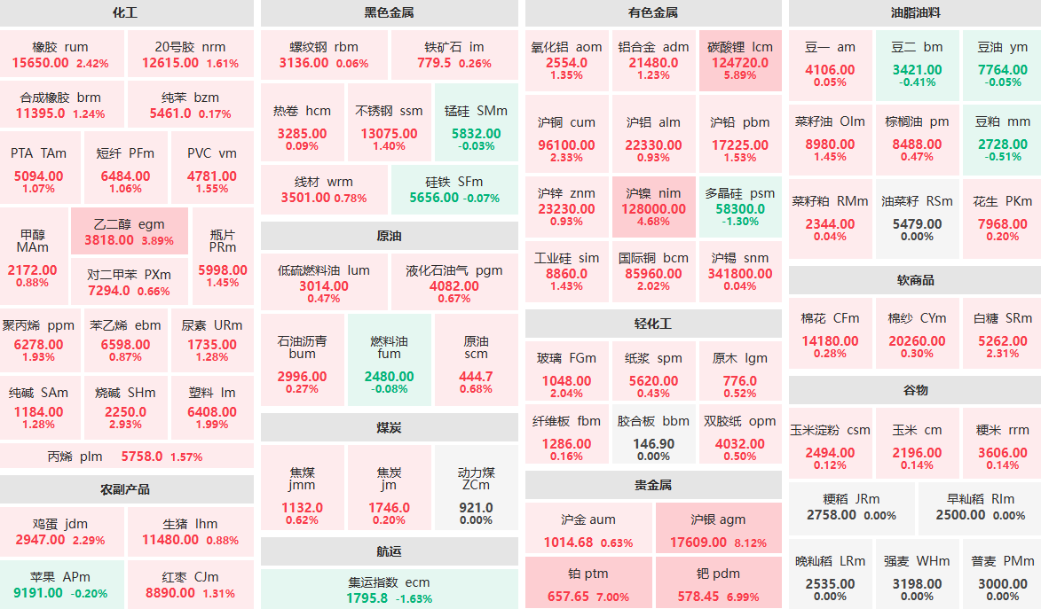 12月24日收盘：沪银主力涨超8%  碳酸锂主力涨近6%
