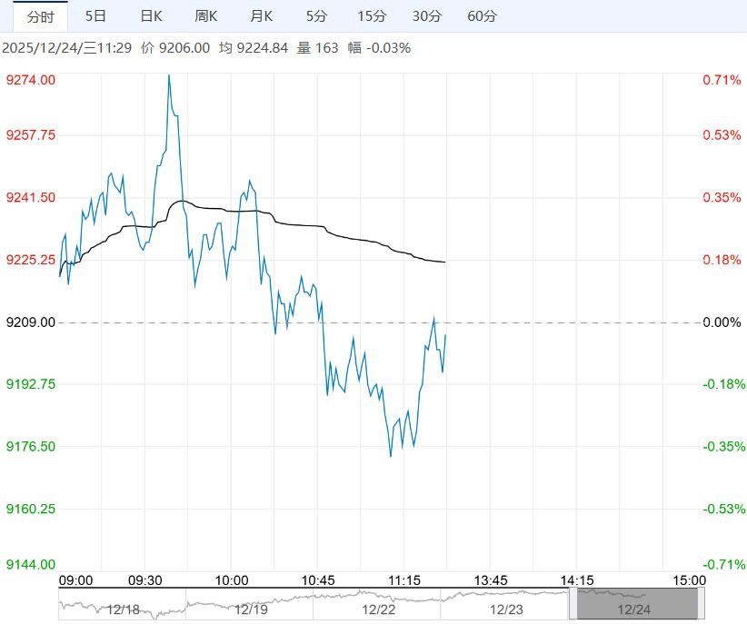 市场需求进入淡季 苹果看空情绪有所增加 