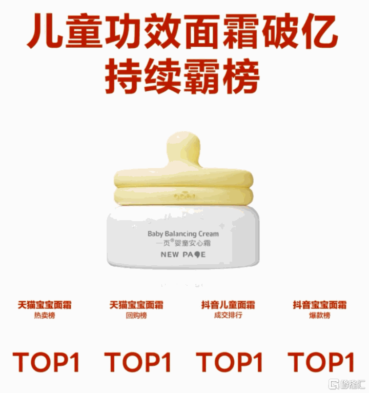 年内涨幅150%背后,上美股份(02145.HK)打开了新的价值叙事