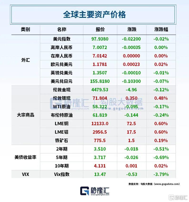早报（12.25）| 英伟达豪掷200亿美元大收购？美暂停对华芯片关税18个月；英法德日等14国发表联合声明！