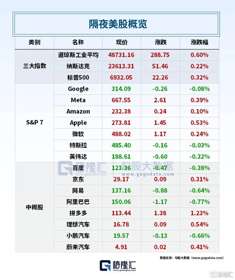 早报（12.25）| 英伟达豪掷200亿美元大收购？美暂停对华芯片关税18个月；英法德日等14国发表联合声明！