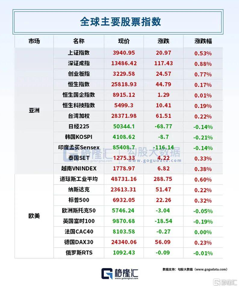 早报（12.25）| 英伟达豪掷200亿美元大收购？美暂停对华芯片关税18个月；英法德日等14国发表联合声明！