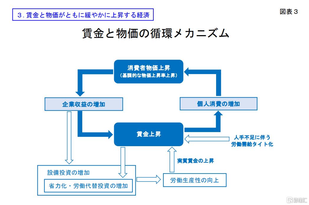 植田和男“鹰”声嘹亮！物价已接近目标，2026年或继续加息