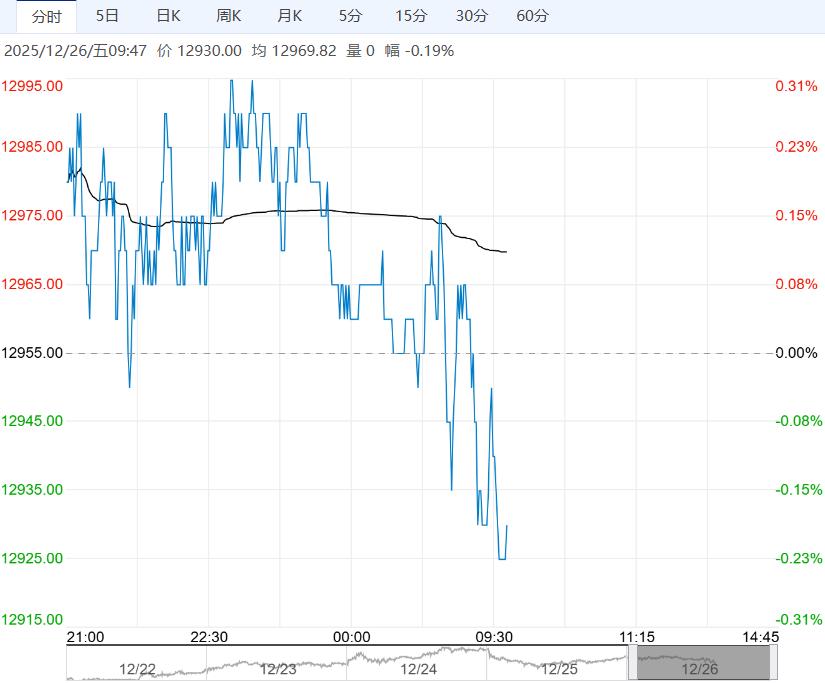 高库存现实压力仍突出 不锈钢短期或震荡调整为主