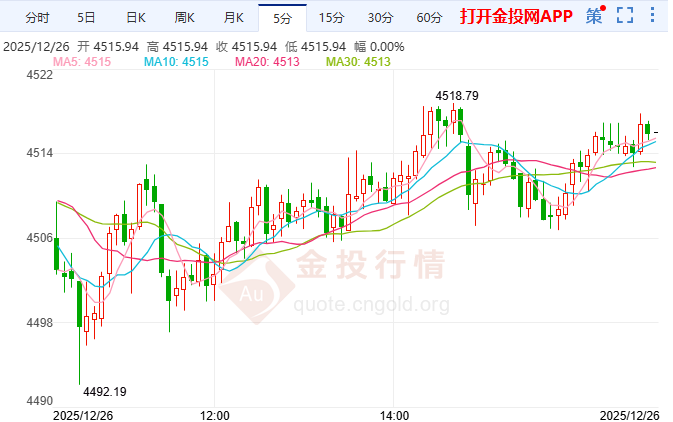 金投財經(jīng)晚間道：黃金2025漲70%創(chuàng)紀(jì)錄 2026機遇風(fēng)險并存