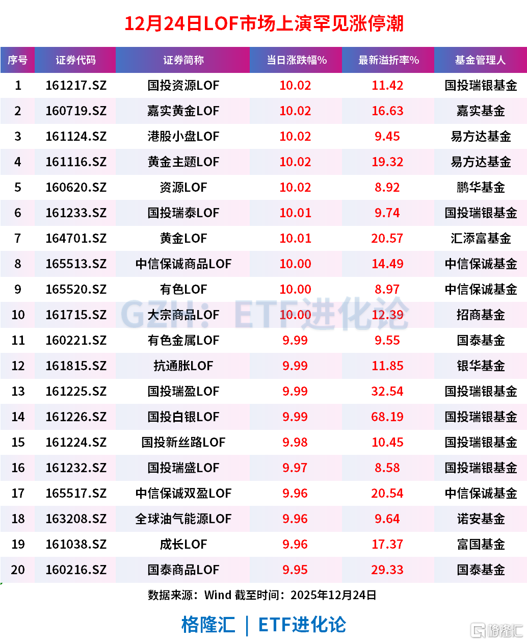 跌停了。。一场疯狂的套利游戏-金投网(手机金投网m.cngold.org)