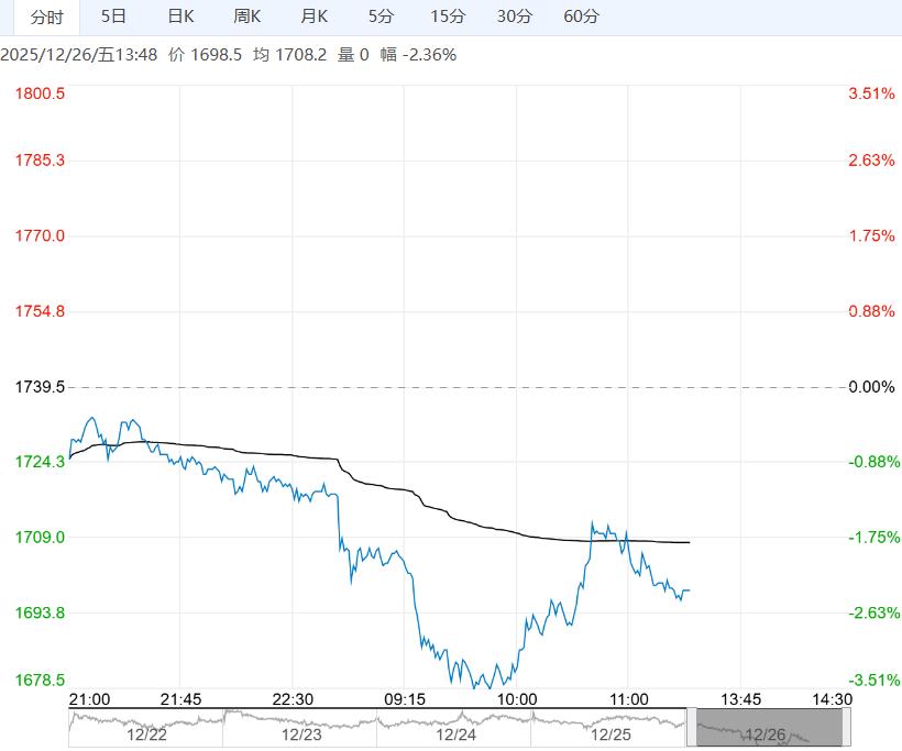 市场供需双弱 预计焦炭短期震荡偏弱运行