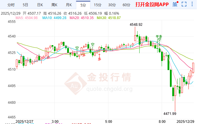 金投財經(jīng)早知道：金價劍指5000美元？ 高盛緊盯美聯(lián)儲與戰(zhàn)局