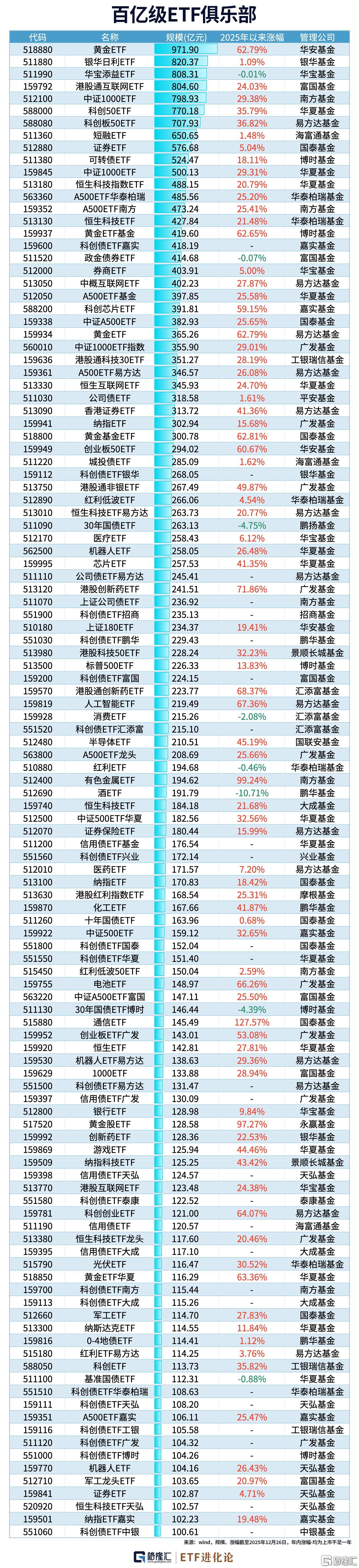 中国ETF总规模首破6万亿元！谁是2025年的胜者？-金投网(手机金投网m.cngold.org)