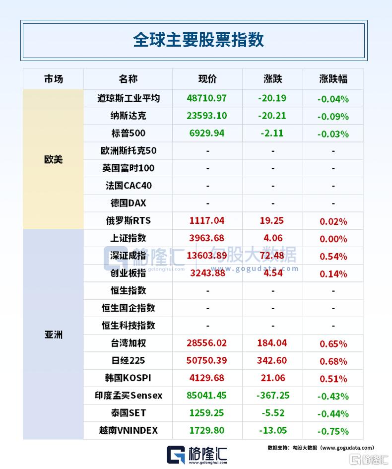 24小时环球政经要闻全览 | 12月29日