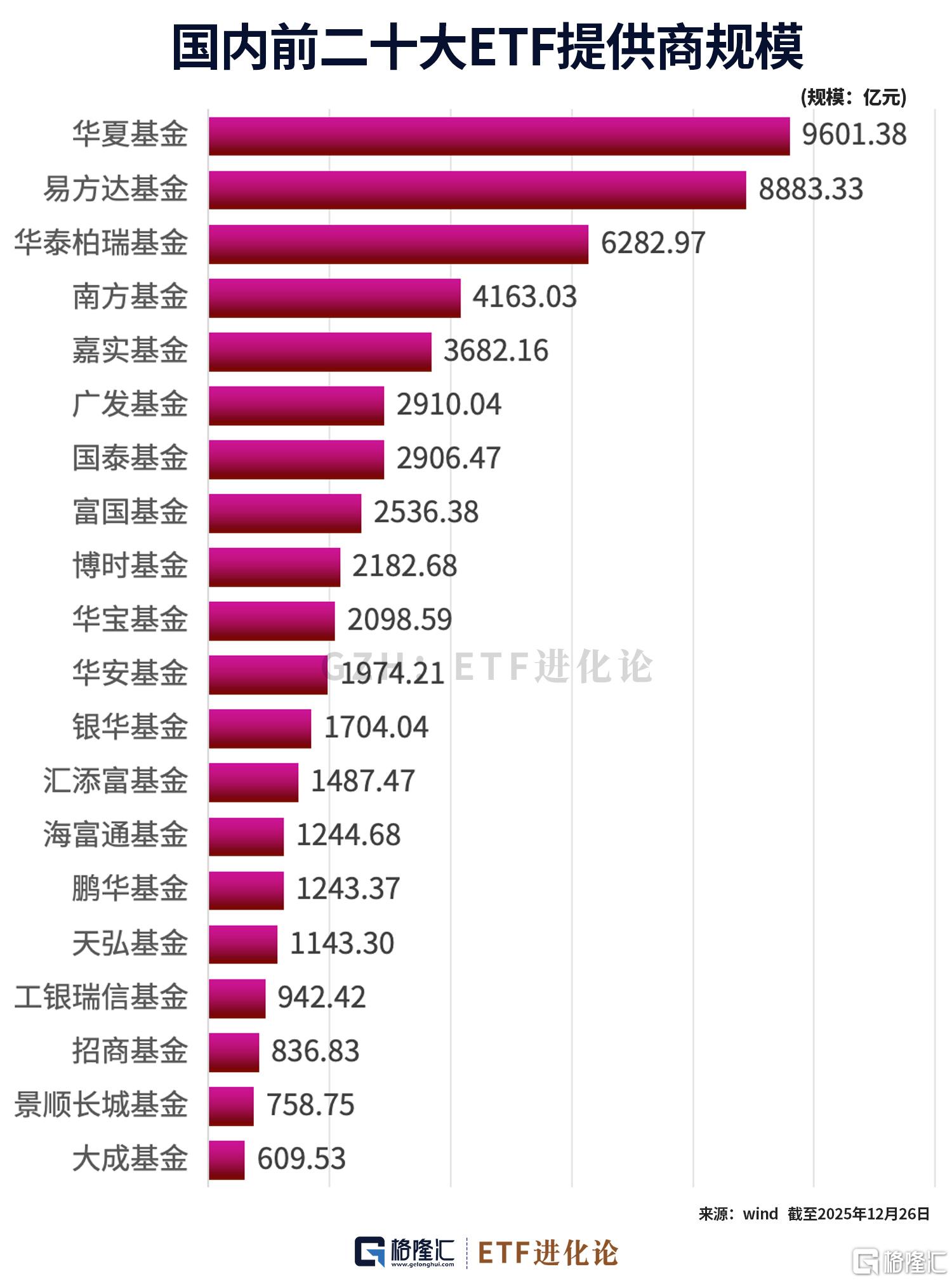 中国ETF总规模首破6万亿元！谁是2025年的胜者？
