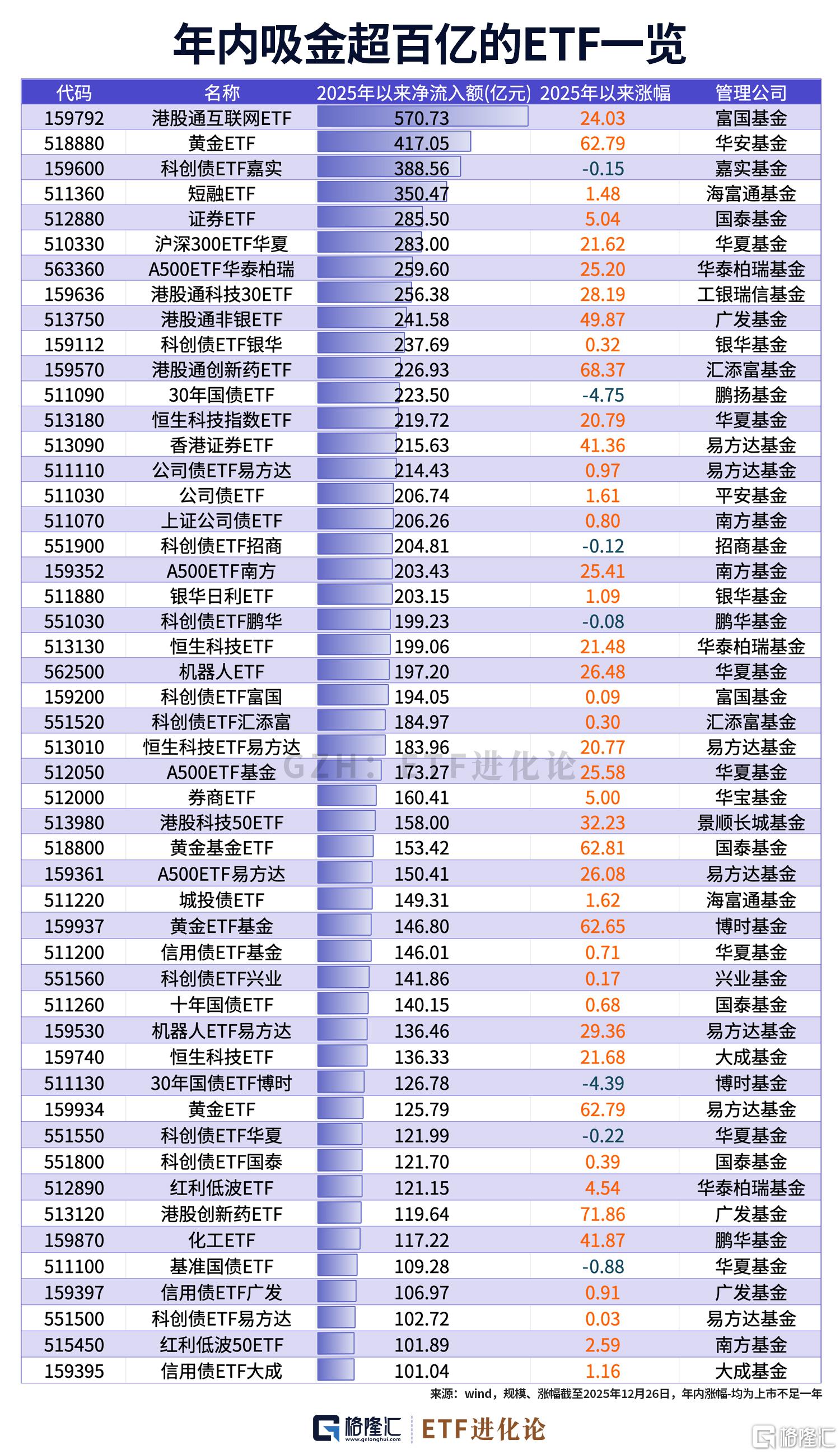 中国ETF总规模首破6万亿元！谁是2025年的胜者？-金投网(手机金投网m.cngold.org)