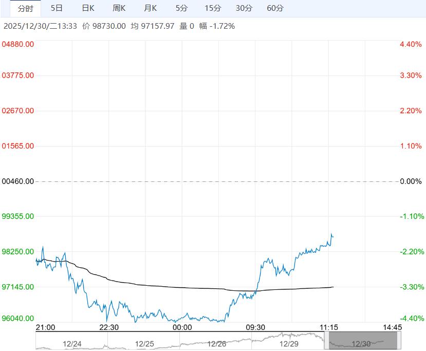 库存出现累库 沪铜短期或形成震荡调整态势
