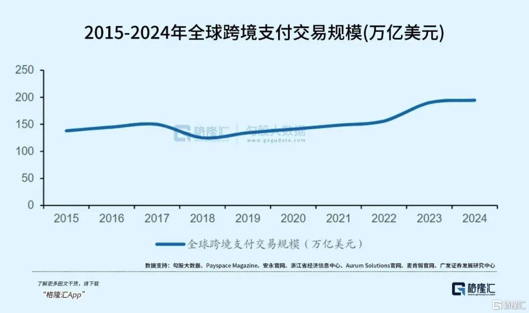 政策+技术双轮驱动，这个板块连续五天资金净流入！