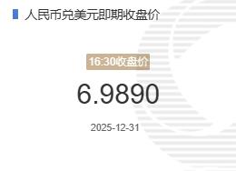 12月31人民币兑美元即期收盘价报6.9890较上一交易日下跌11个基点