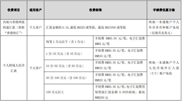 东亚银行发布两地一本通客户汇款手续费调整公告