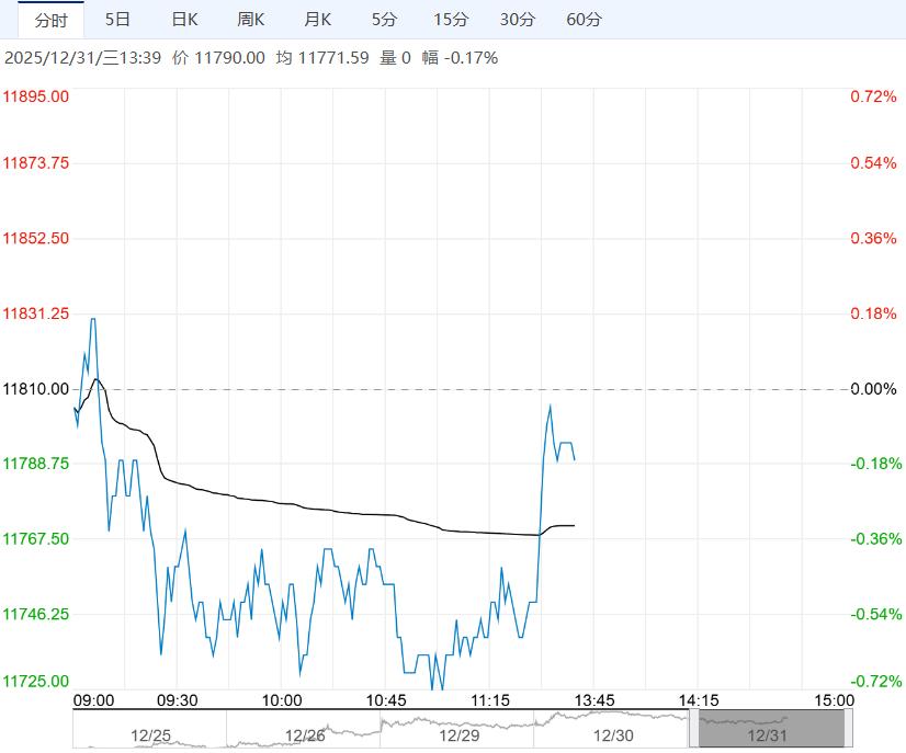 在未来供应量偏高情况下 预计生猪短期上方空间有限