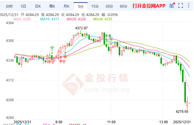 黃金高位整理 全年暴漲70%后何去何從？