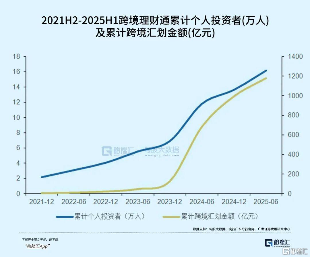 政策+技术双轮驱动，这个板块连续五天资金净流入！