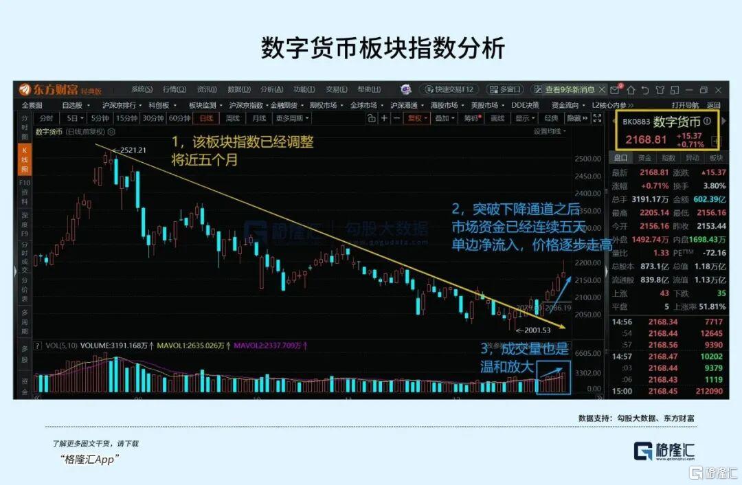 政策+技术双轮驱动，这个板块连续五天资金净流入！
