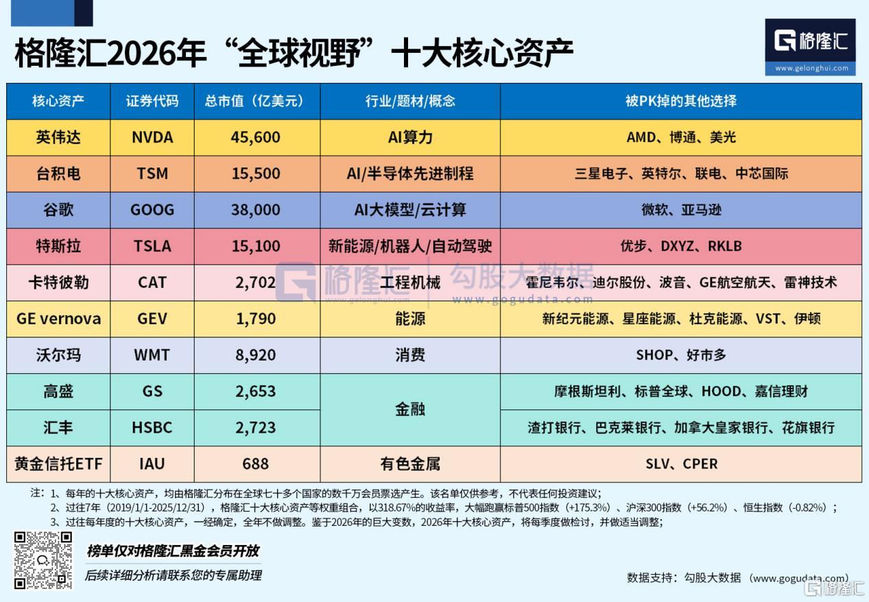 2026年格隆汇“全球视野”十大核心资产名单，重磅揭晓！-金投网(手机金投网m.cngold.org)