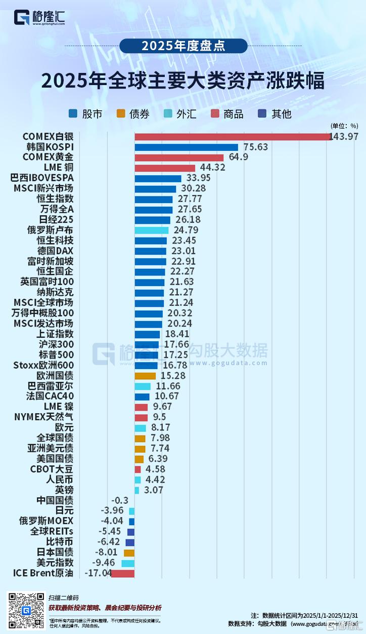 2025全球资产风暴！白银144%称王，美元、美债大翻车-金投网(手机金投网m.cngold.org)