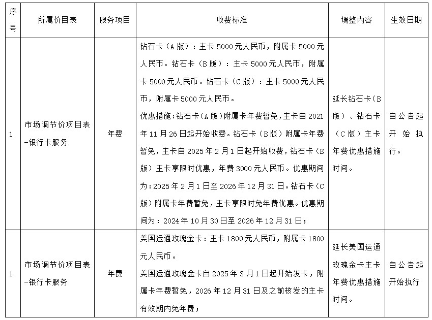 宁波银行调整部分收费项目