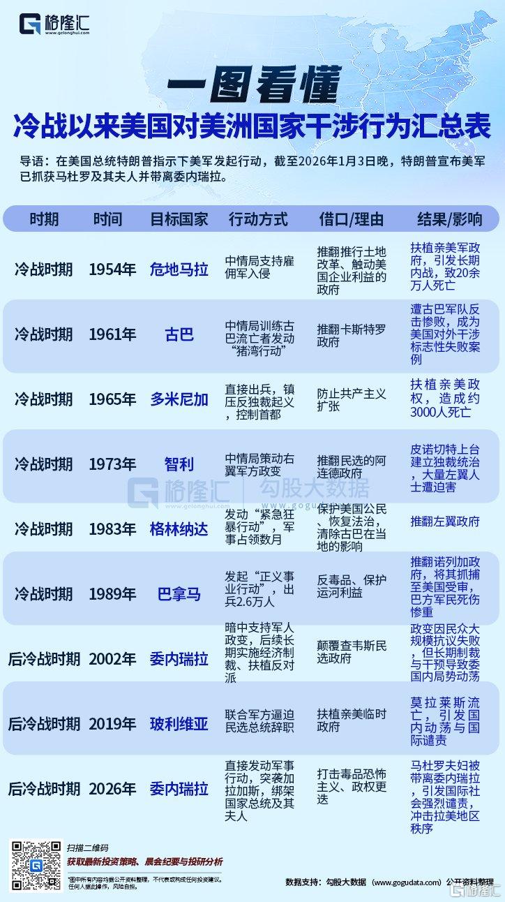 特朗普“掐住”委内瑞拉：石油到手，美元续命！