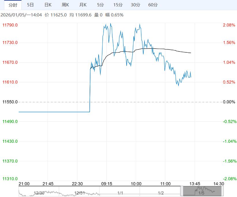 供需环比均增加 合成橡胶短期或维持震荡偏强