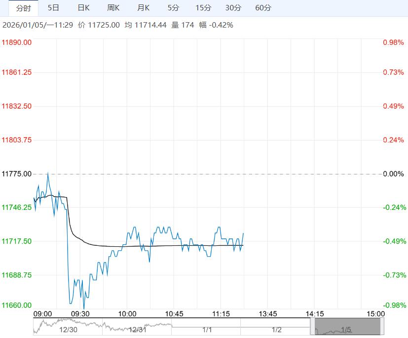 市场需求端进入淡季 生猪短期或以偏震荡为主