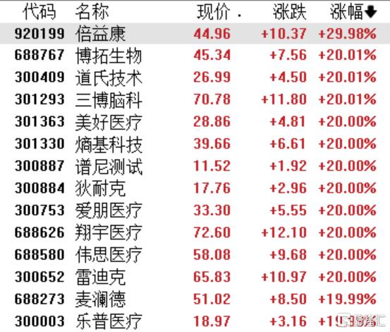 马斯克按下“量产键”！脑机接口掀涨停潮，又一风口来了？
