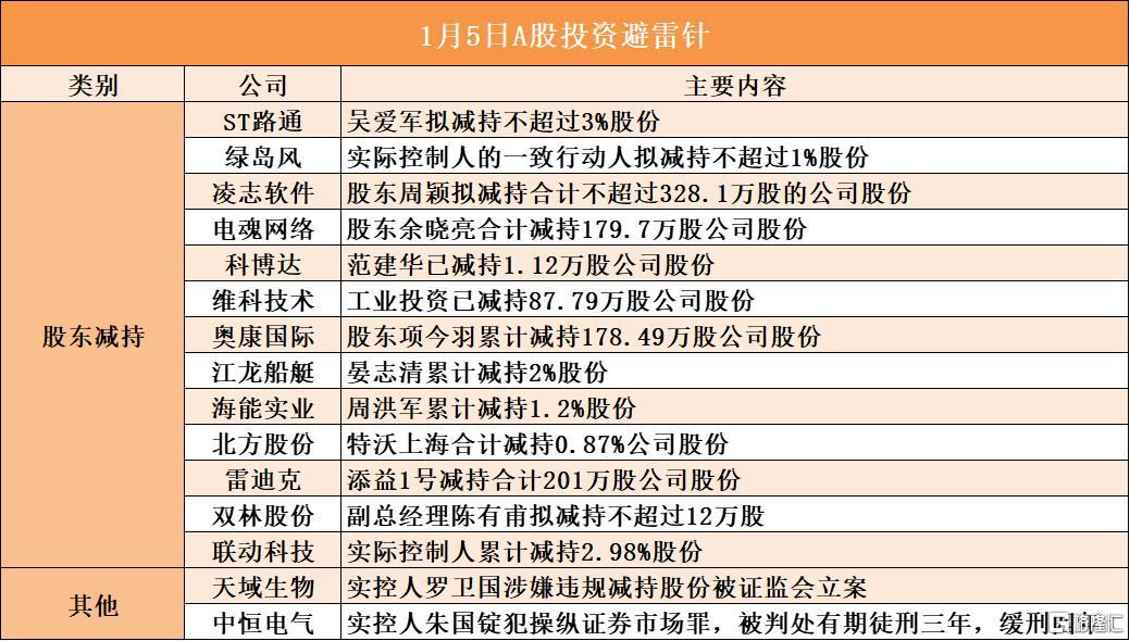 音频 | 格隆汇1.5盘前要点—港A美股你需要关注的大事都在这