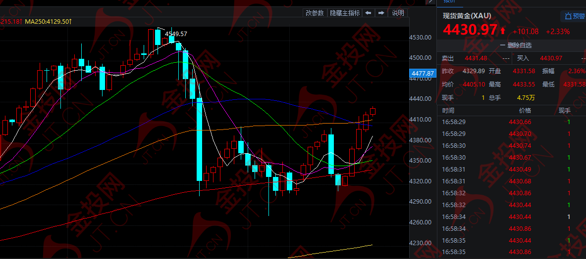 这三国又危险了 黄金暴涨！