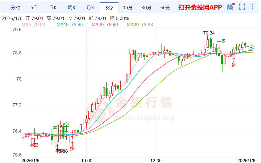 美储官员言论提振降息预期银价走涨