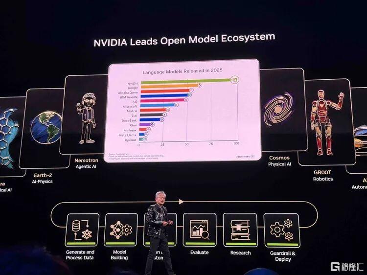 黄仁勋CES扔AI核弹！“六芯”Rubin量产，英伟达终极大杀器来了