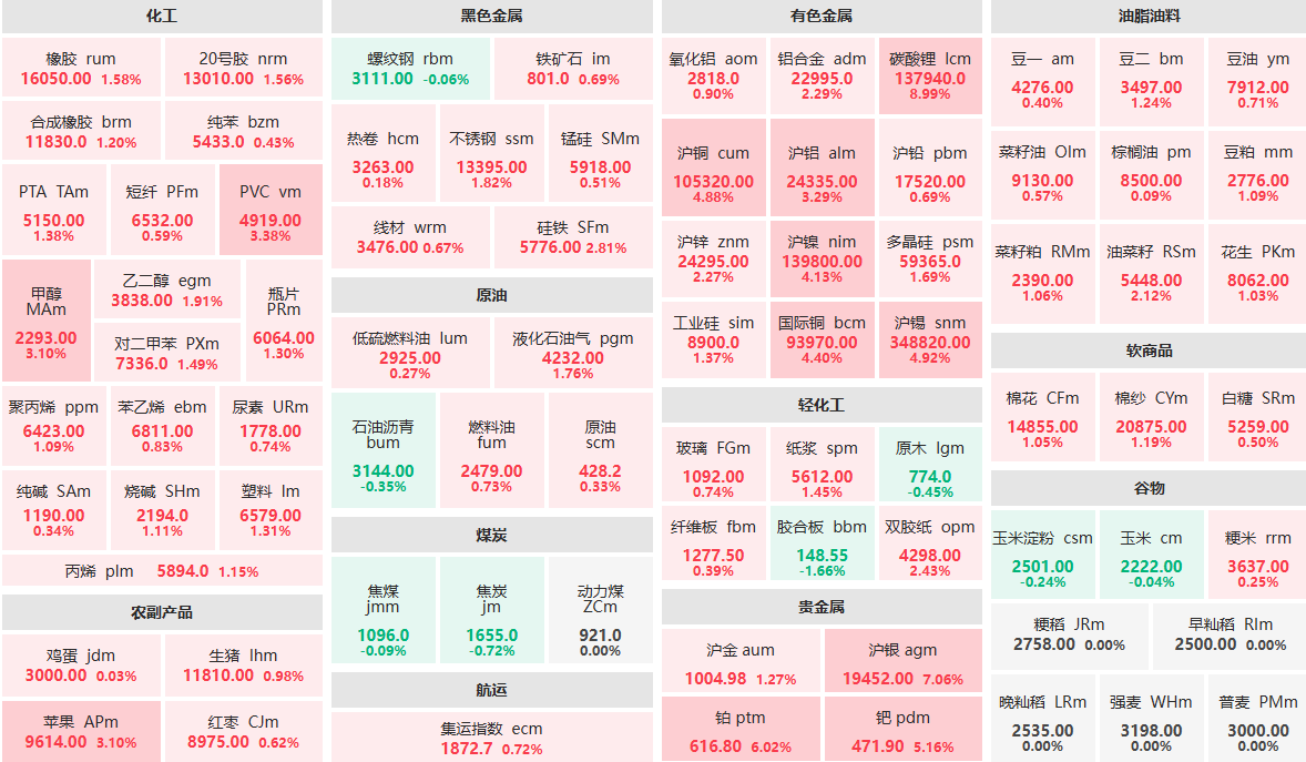 1月6日收盘：碳酸锂主力封涨停板 沪银主力涨超7%