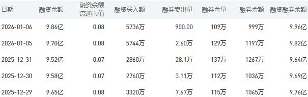 建设银行股市行情最新消息：1月7日收盘下跌1.31%